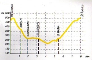 altimetria sentiero numero 6.